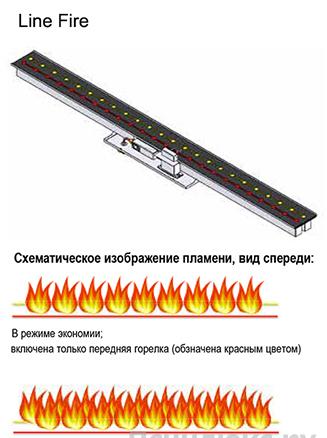 Газовый камин BellFires Original Derby Large Tunnel