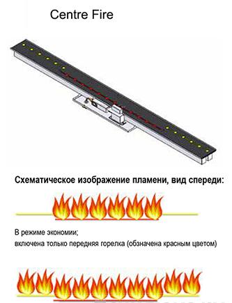 Газовый камин BellFires Original Derby Large Tunnel