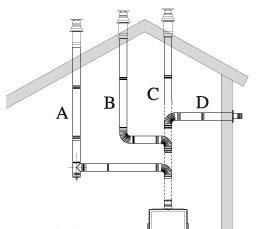 Газовый камин Italkero Firenze (Италкеро Фирензе)