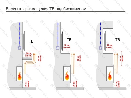Встроенный биокамин Lux Fire Фронтальный 1040 S по цене 60 390 руб.